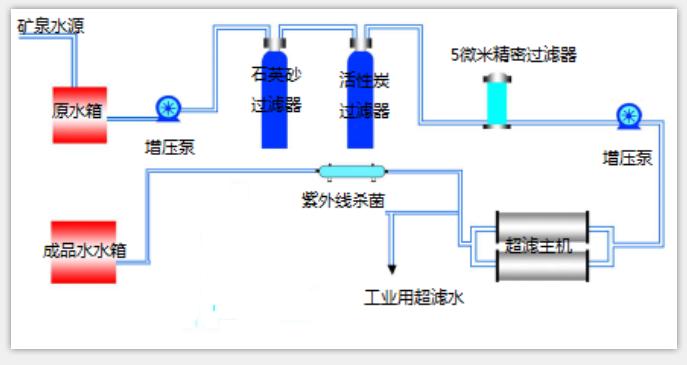 矿泉水RO反渗透设备：为您提供纯净水的最佳选择