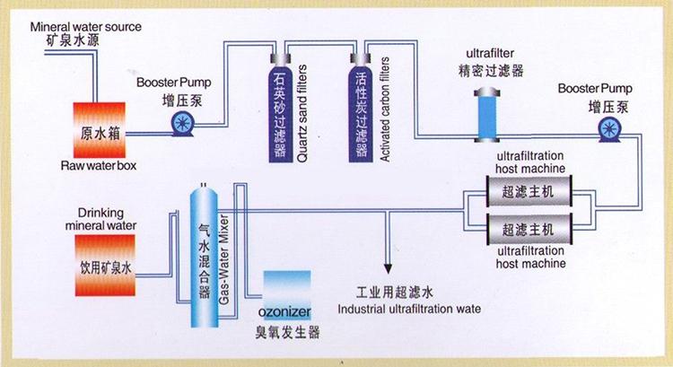 矿泉水生产流程揭秘：源自大自然的纯净之旅